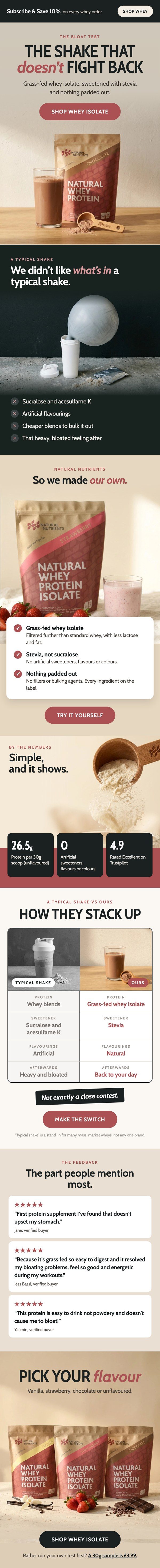 Natural Nutrients whey protein email